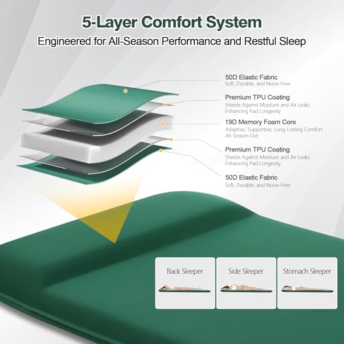 Self-Inflating Foam Sleeping Pad with 9.5 R-Value
