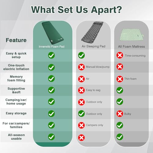 Self-Inflating Foam Sleeping Pad with 9.5 R-Value