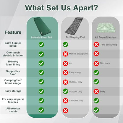 Self-Inflating Foam Sleeping Pad with 9.5 R-Value