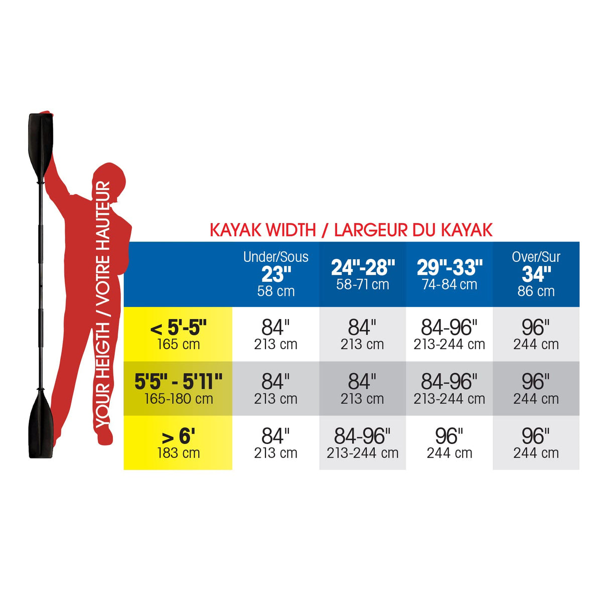 96-Inch 2-Piece Kayak Paddle with Reinforced Blades