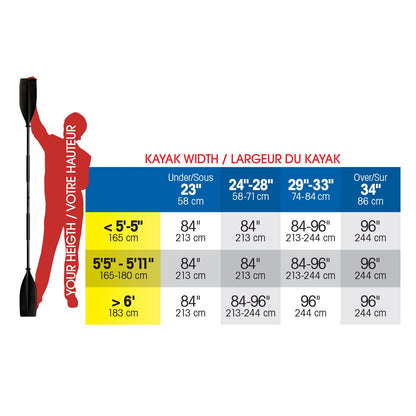96-Inch 2-Piece Kayak Paddle with Reinforced Blades