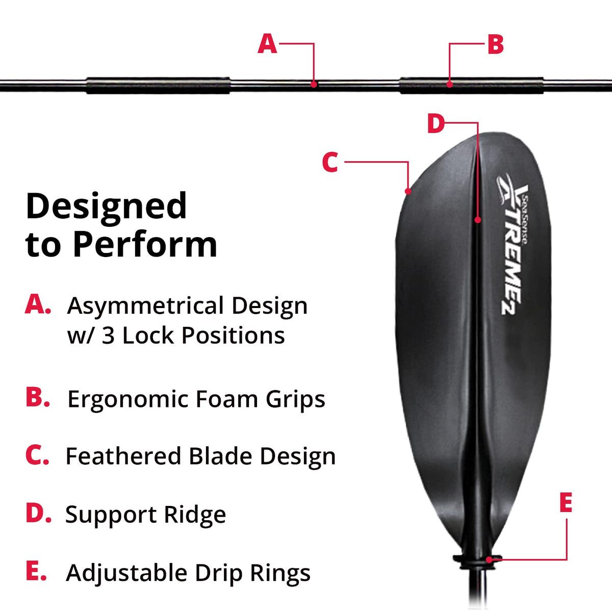 96-Inch 2-Piece Kayak Paddle with Reinforced Blades
