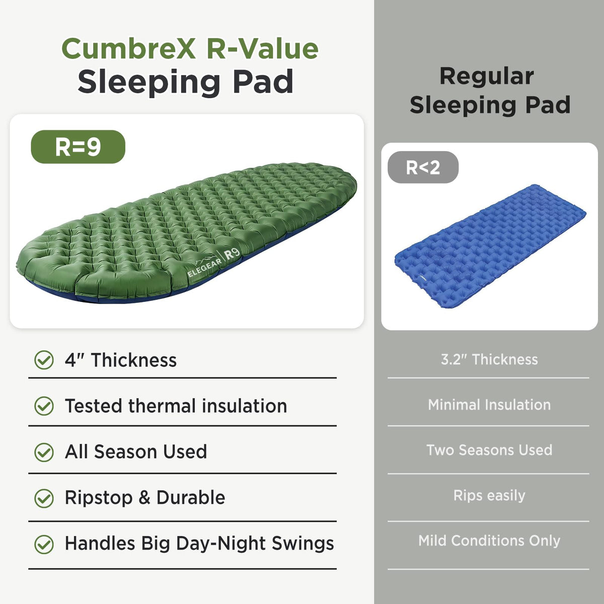 Insulated Camping Sleeping Pad with 9 R-Value