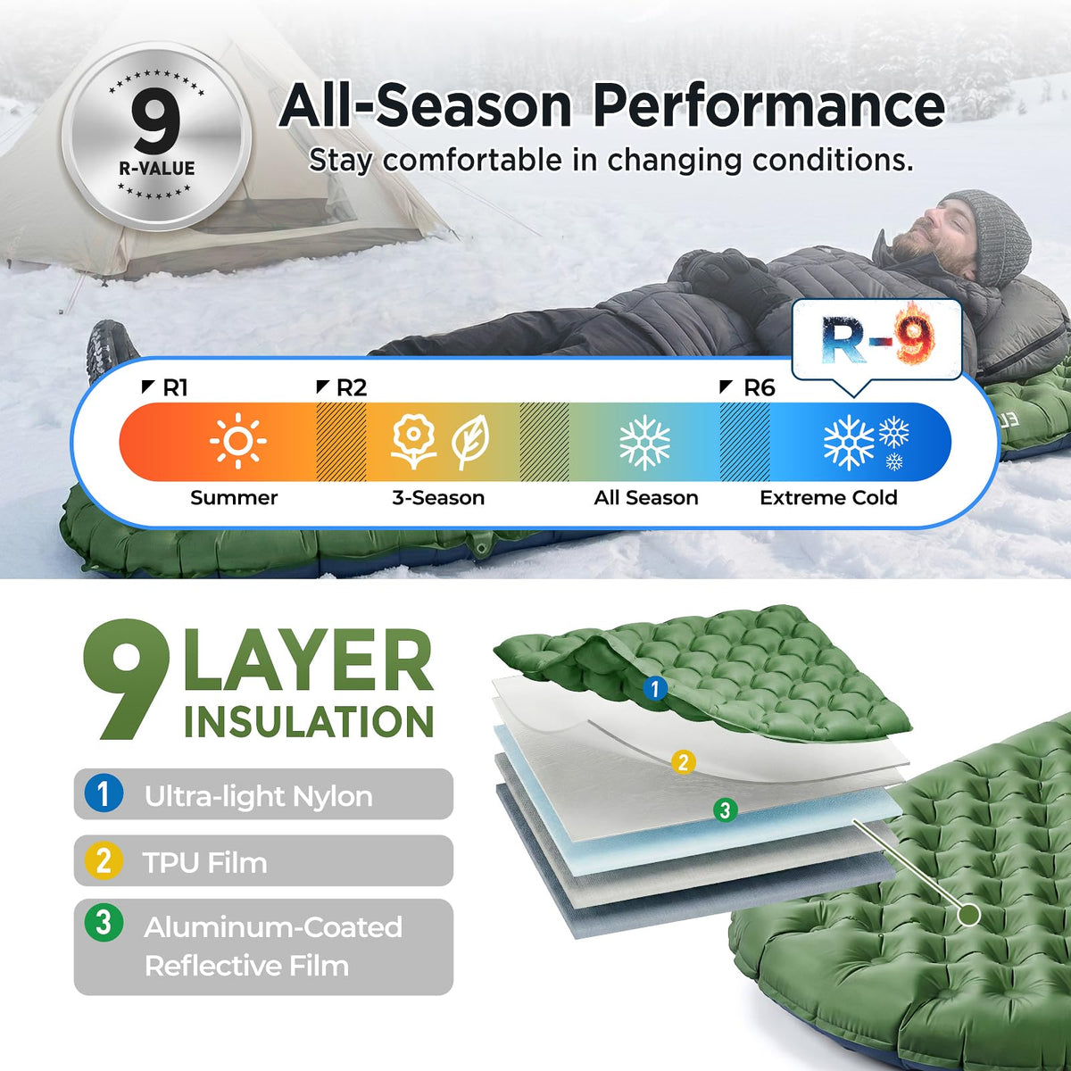 Insulated Camping Sleeping Pad with 9 R-Value