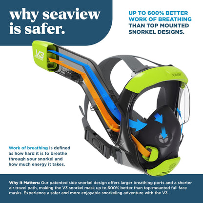 Full Face Snorkel Mask with 180° Panoramic View